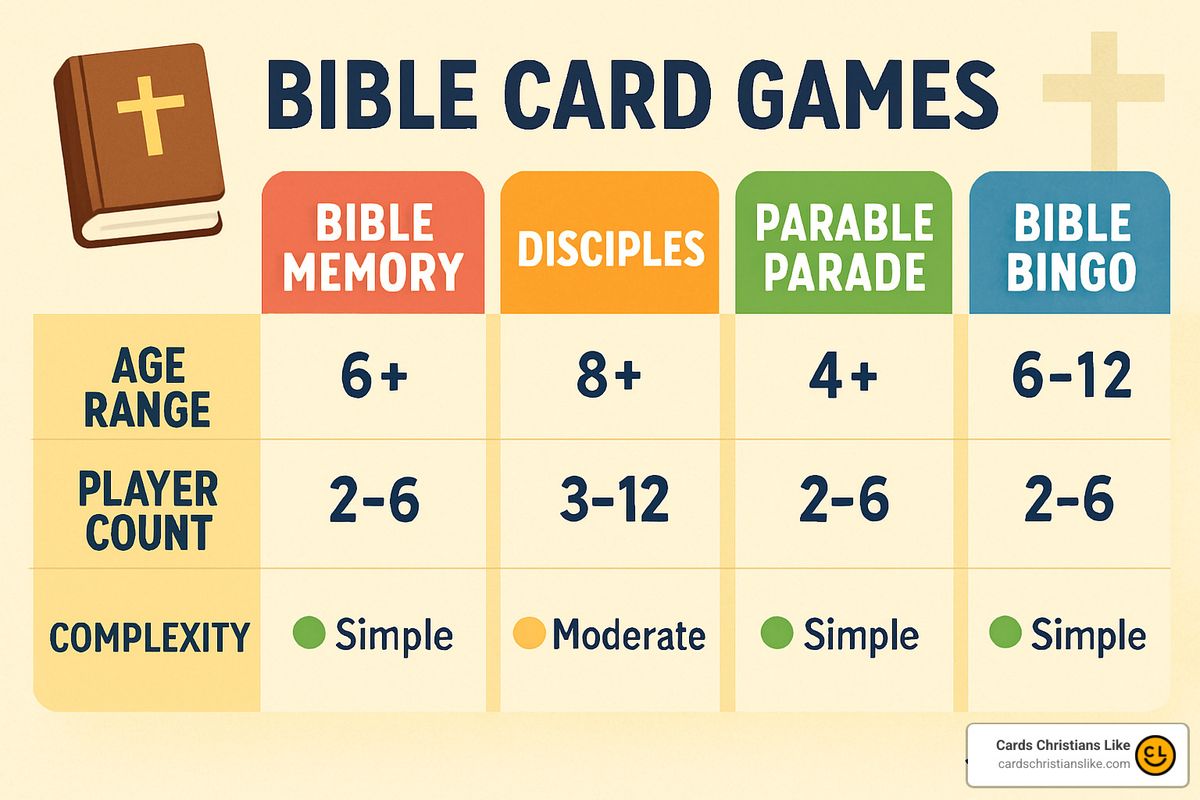 comparison chart of bible card games - bible card game