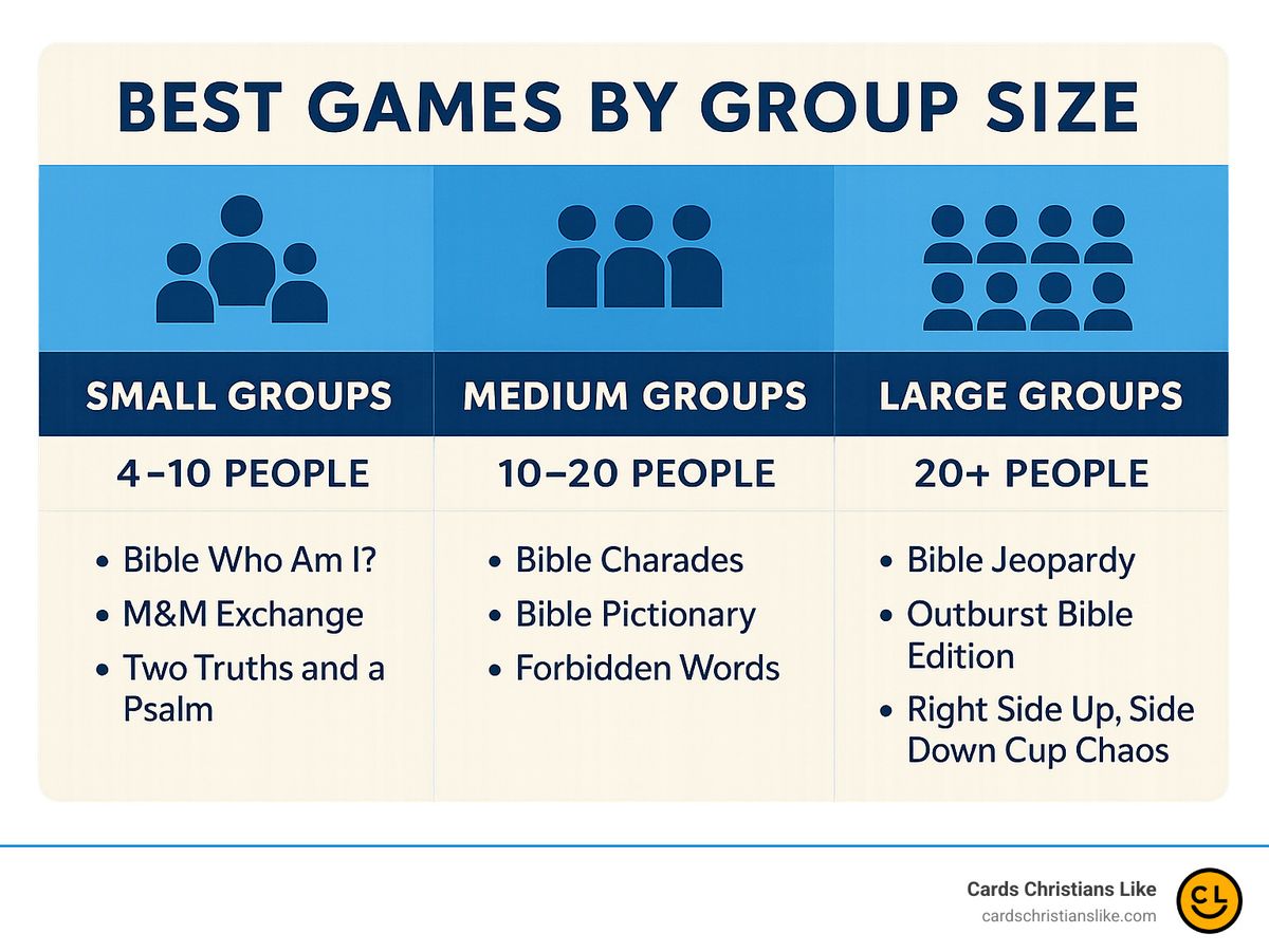 chart showing best games by group size - adult christian party games infographic 
